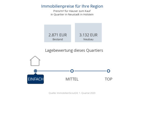 Haus in Neustadt in Holstein, 200 m² - Kettler Immobilien